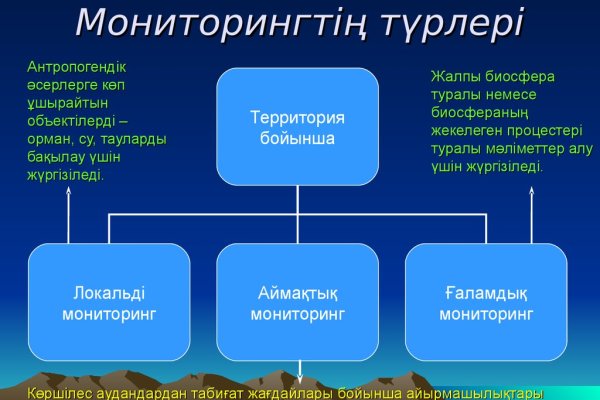 Как закинуть деньги на кракен